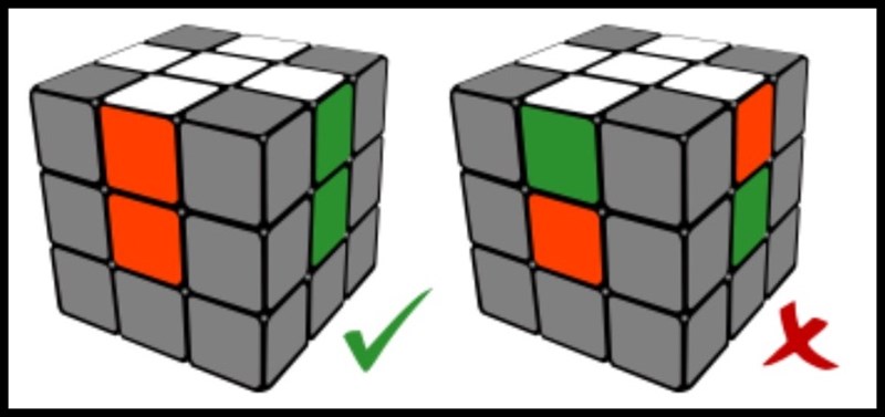 Hướng dẫn giải Rubik cơ bản: Hướng dẫn giải Rubik cơ bản: