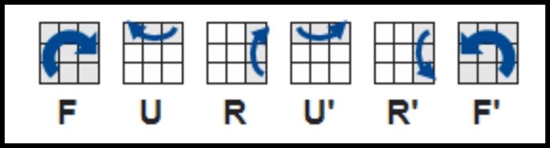 Công thức giải Rubik 3x3 tầng 3 Công thức giải Rubik 3x3 tầng 3